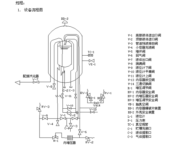 低溫氣瓶 低溫氣瓶